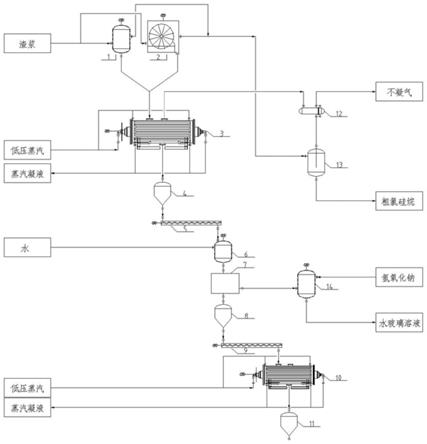 一种多晶硅渣浆资源化回收方法和系统与流程