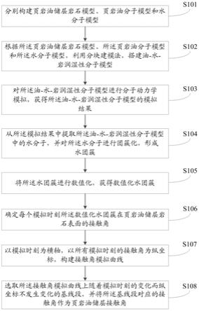 一种页岩油储层接触角计算方法及系统与流程