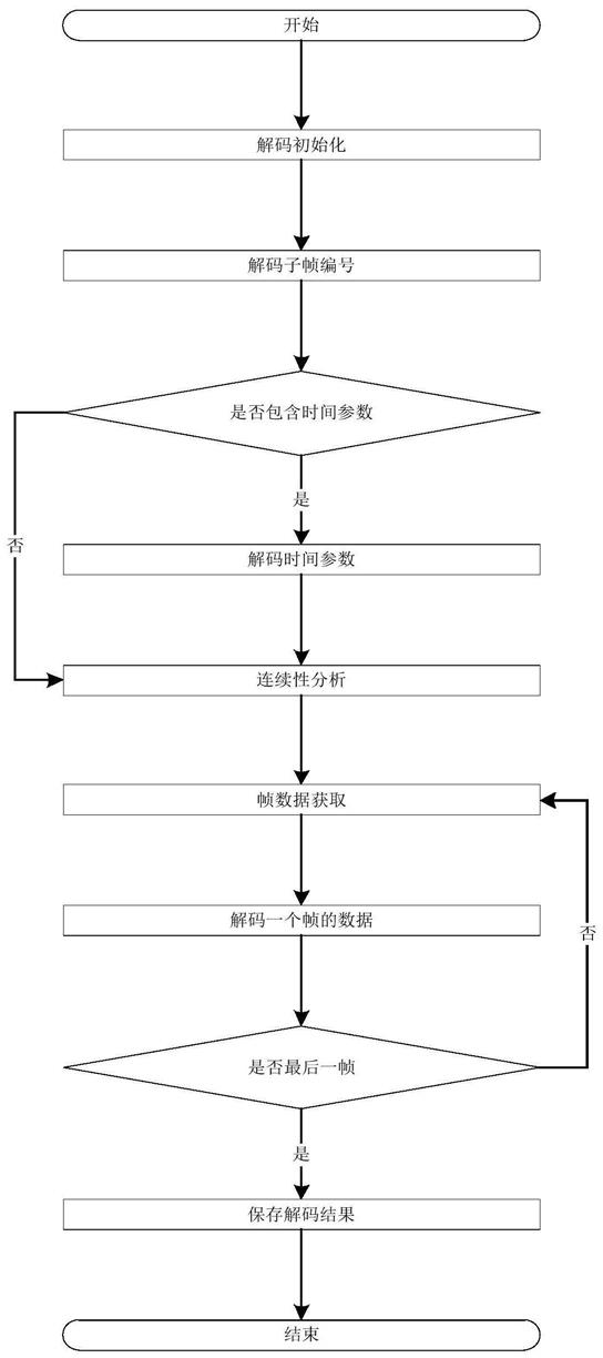 一种智能修正的快速PCM解码计算方法与流程