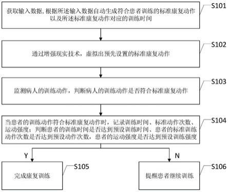 一种康复运动监测方法、设备与流程