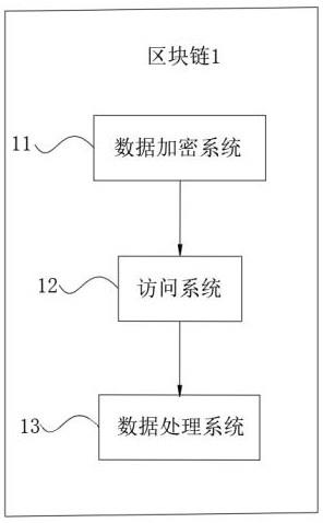 一种用于区块链数据加密系统的制作方法