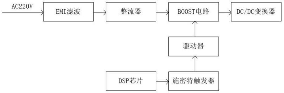基于DSP的电源控制模块的制作方法