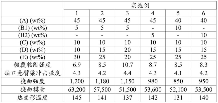 聚酰胺树脂组合物和包含其的模制产品的制作方法