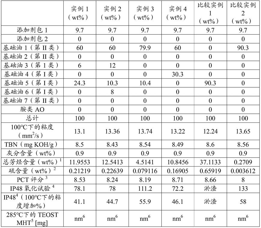 润滑组合物的制作方法