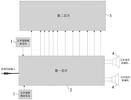 主动降噪系统、自适应校准的模拟滤波电路和耳机的制作方法