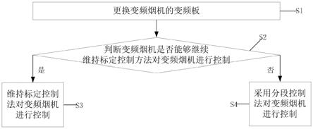 一种变频烟机的电机控制方法与流程