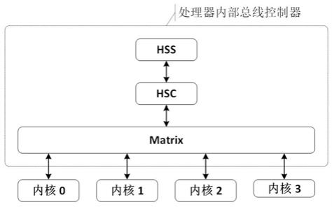 一种基于HSC的进程同步实现方法与流程