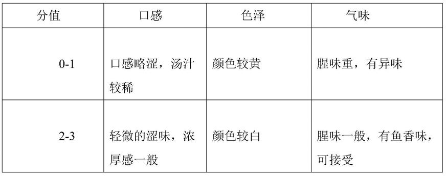 一种基于氨基酸及复配磷酸盐提高鱼头汤稳定性及品质的方法与流程