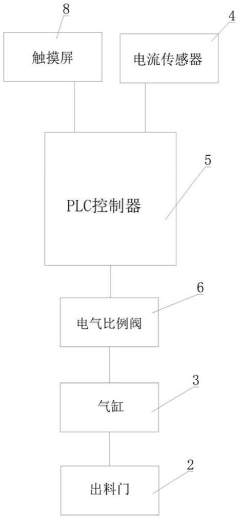 一种碾米机精度在线控制系统的制作方法