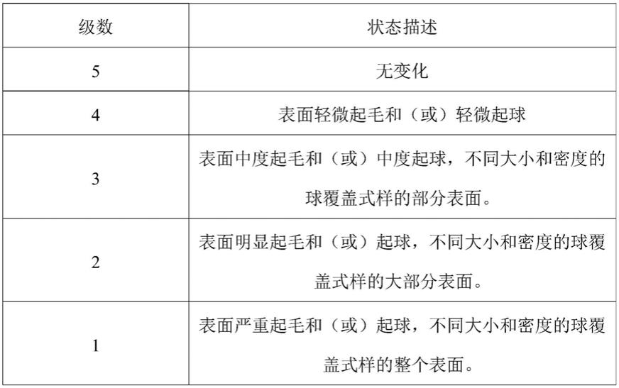 一种经编仿梭织面料及其制备方法和应用与流程