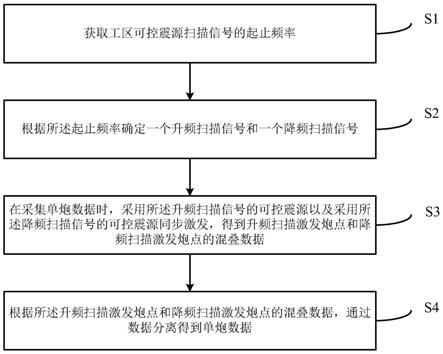 可控震源同时激发的单炮数据采集方法及装置与流程