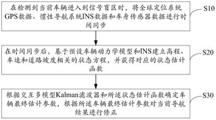 车辆行驶盲区校准方法、装置、设备及存储介质与流程