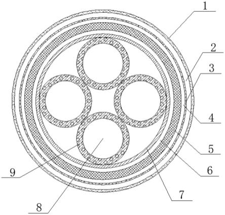 一种充电桩用电缆的制作方法