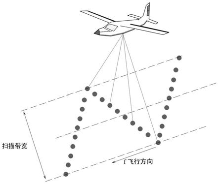 一种基于欧氏距离的机载LiDAR数据建筑物提取方法与流程