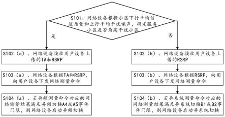 一种网络切换方法及网络设备与流程