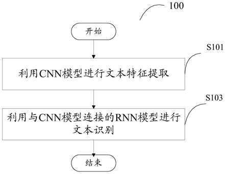 图像处理方法和信息处理设备与流程