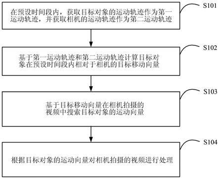 视频处理方法及装置与流程