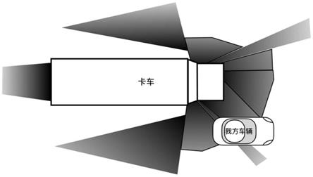 一种用于乘用车辆的货车盲区提示方法与流程