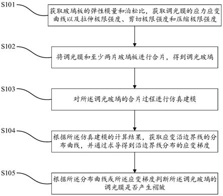 检测调光玻璃的调光膜褶皱的方法及系统与流程