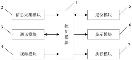 一种无轨胶轮车辅助驾驶系统及控制方法与流程