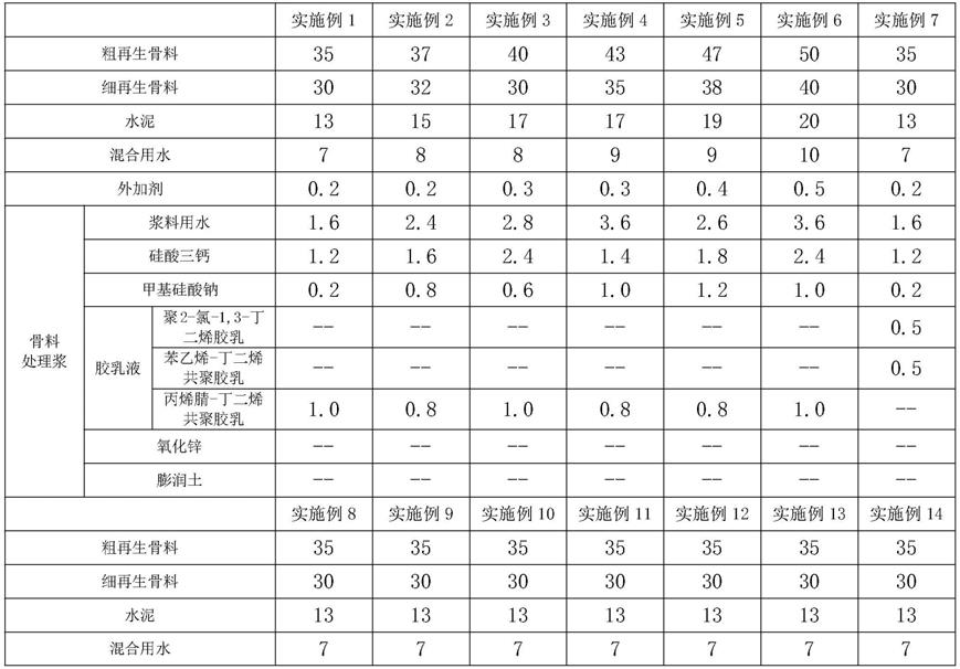 一种再生骨料混凝土及其制备方法与流程