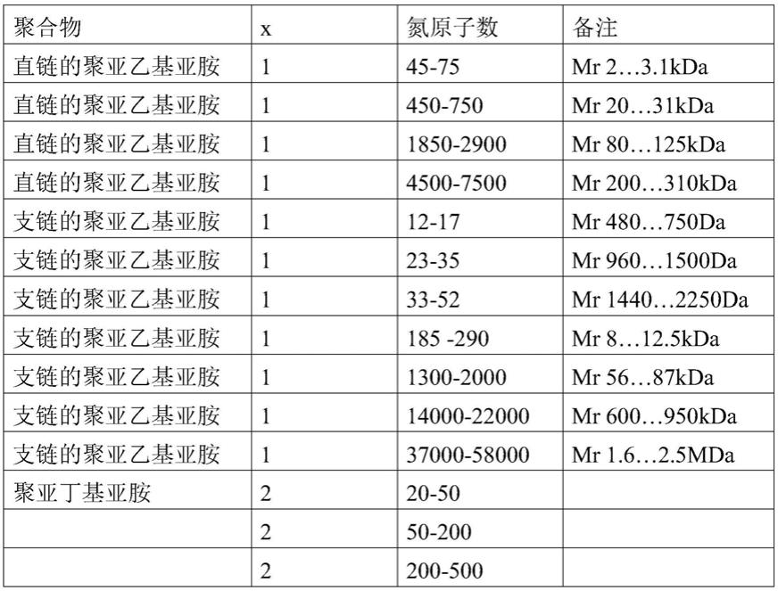 作为转染试剂的羧化多胺衍生物的制作方法