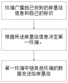 海洋通信方法与流程