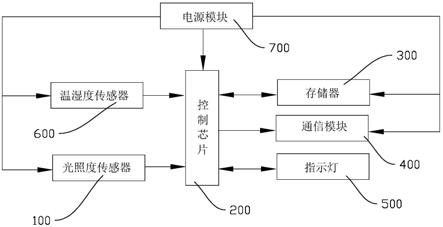 一种基于光照度控制的感应器件及其照明系统的制作方法