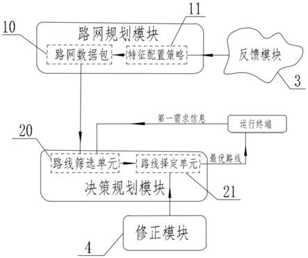 一种基于5G通信下的远程安全驾驶调度系统的制作方法