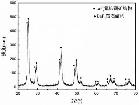 一种固态电解质材料、固态电解质层及其制备方法与流程