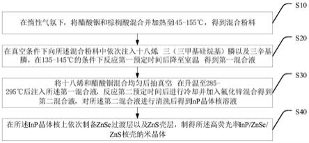 一种高荧光率InP/ZnSe/ZnS核壳纳米晶体及其制备方法与流程