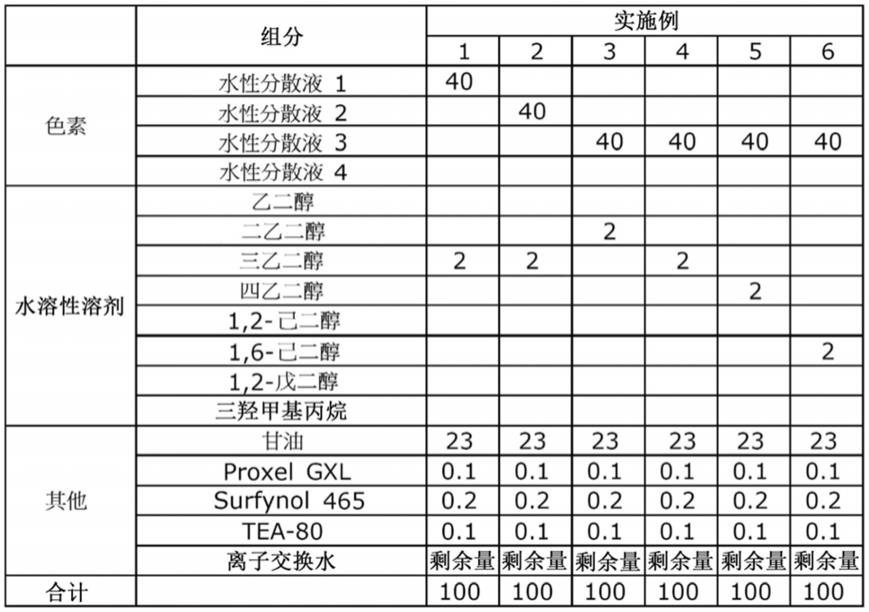 喷墨印染用印墨组合物及疏水性纤维的印染方法与流程