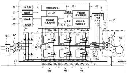 电力转换装置和对地短路位置诊断方法与流程