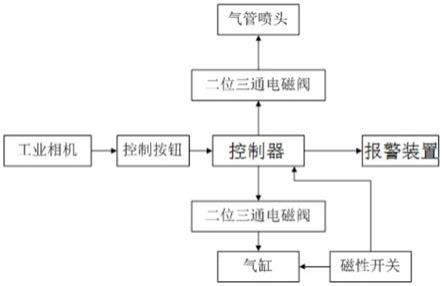 一种卷烟存储输送系统下烟通道烟支检测装置的制作方法