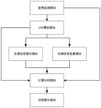 一种基于车路协同的汽车驾驶预警提示系统及方法与流程