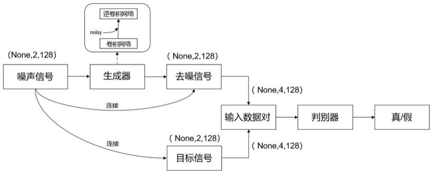 一种基于生成对抗网络的深度学习信号增强方法与流程