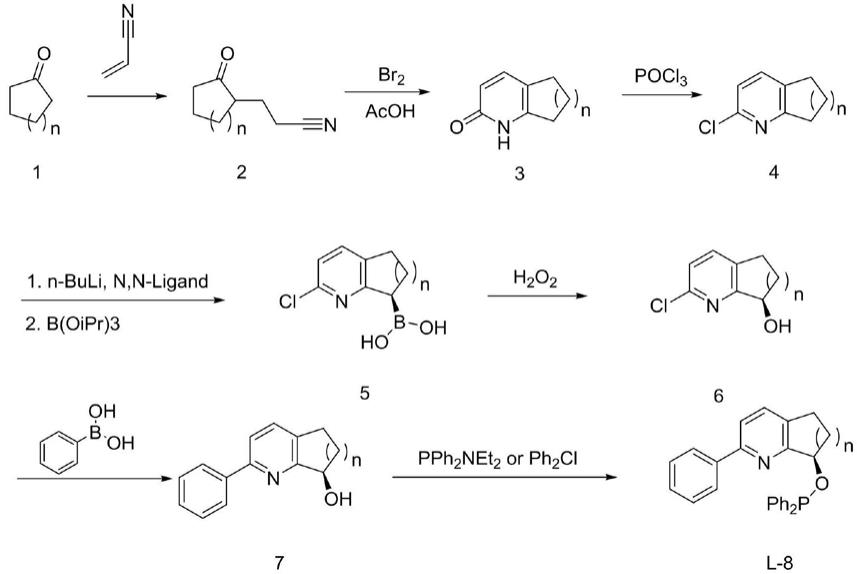 一种制备含吡啶并环己烷手性氮磷配体L-8的方法与流程