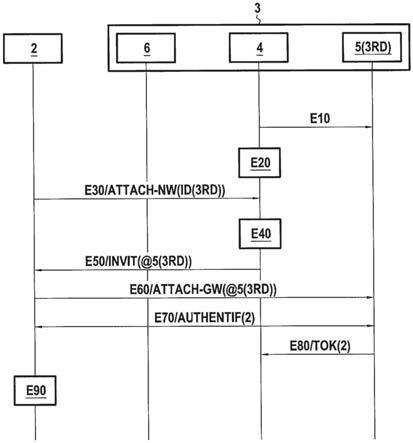 用于管理通信装置到运营商网络的附接的装置和方法与流程