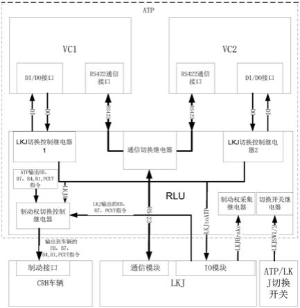 一种应用于多种铁路线的组合车载设备系统的制作方法