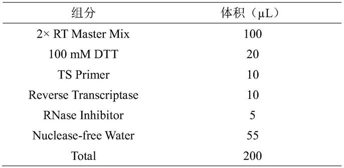 一种利用单细胞转录组测序技术检测不同疾病的方法与流程