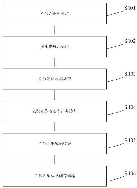 一种乙酸乙酯生产中脱水塔采出工艺的制作方法