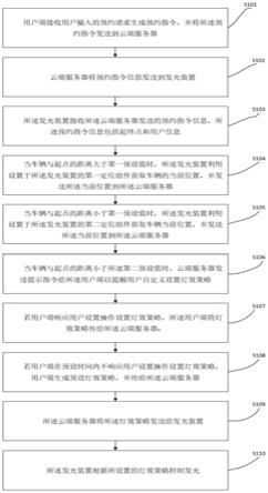 快速找到车辆的方法及发光装置与流程