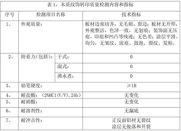 金属板材上转印木质纹饰的方法与流程