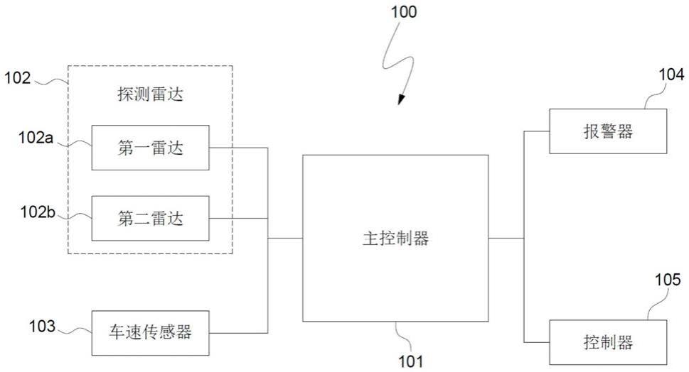 一种用于大型车辆的辅助刹车系统的制作方法