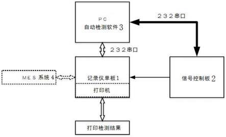 一种自动化记录仪检测系统的制作方法