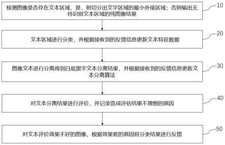 一种复杂环境下的自反馈文本分离方法及系统与流程