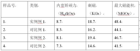 一种高矫顽力高磁能积扩散钐铁氮磁体的制备方法与流程