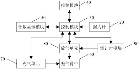 内瘘功能锻炼器的制作方法