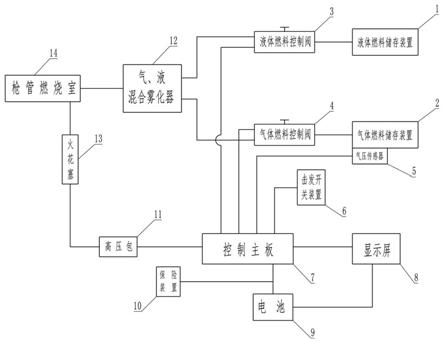 一种无火药影视道具枪的发声、发火、发光装置的制作方法