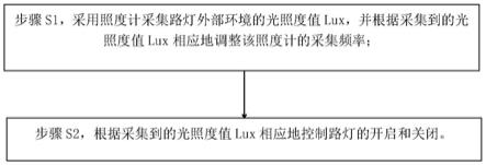 一种路灯控制方法及系统与流程